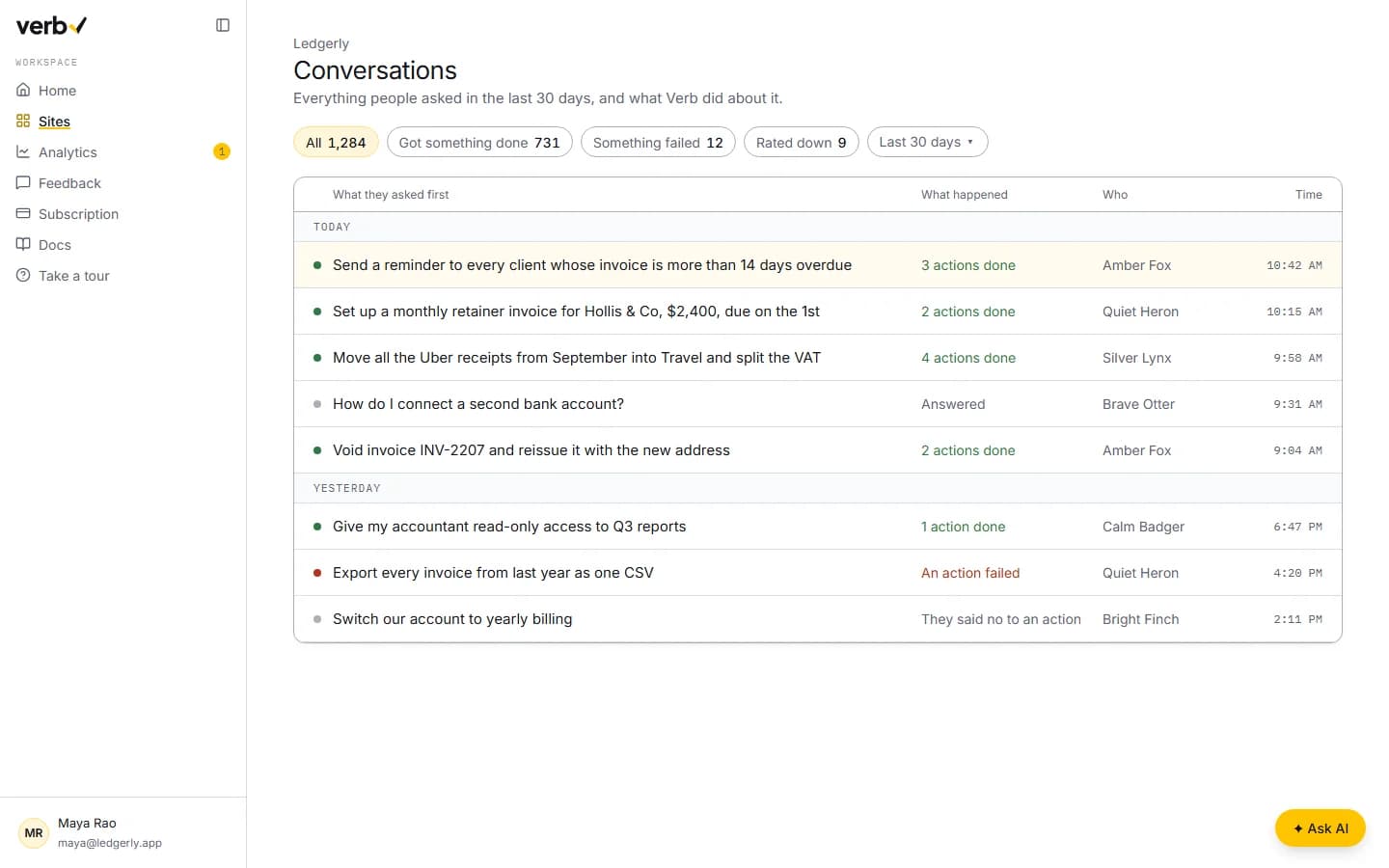 AskVerb's Conversations view: every request users made and what the agent did about it