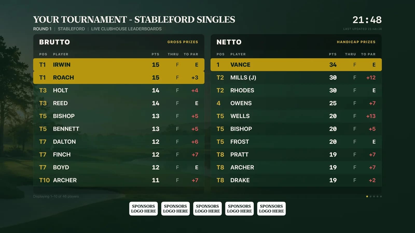 A Caddie Live clubhouse leaderboard on a big screen, showing gross and net standings