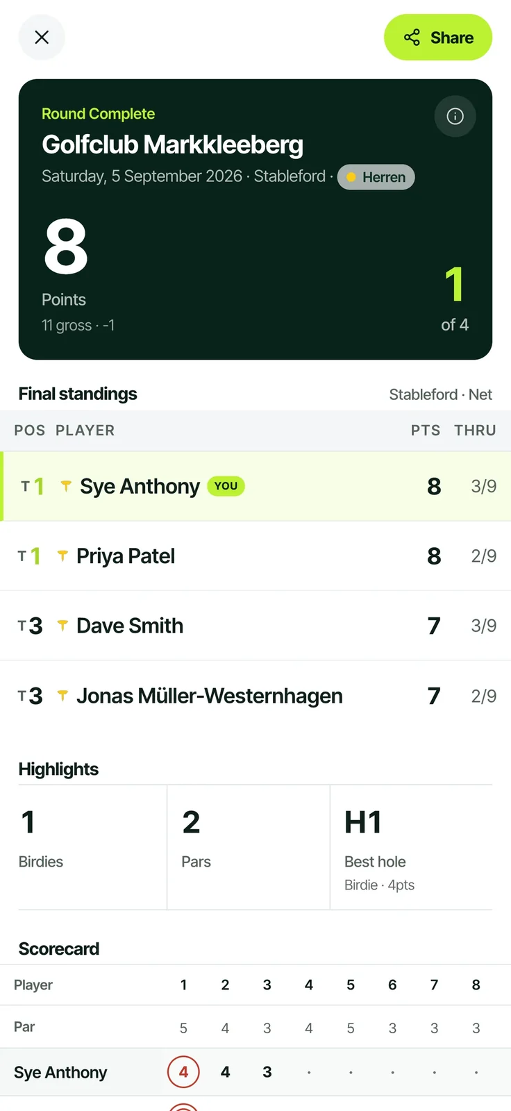The end-of-round screen in Caddie Live, with final standings, highlights and the scorecard